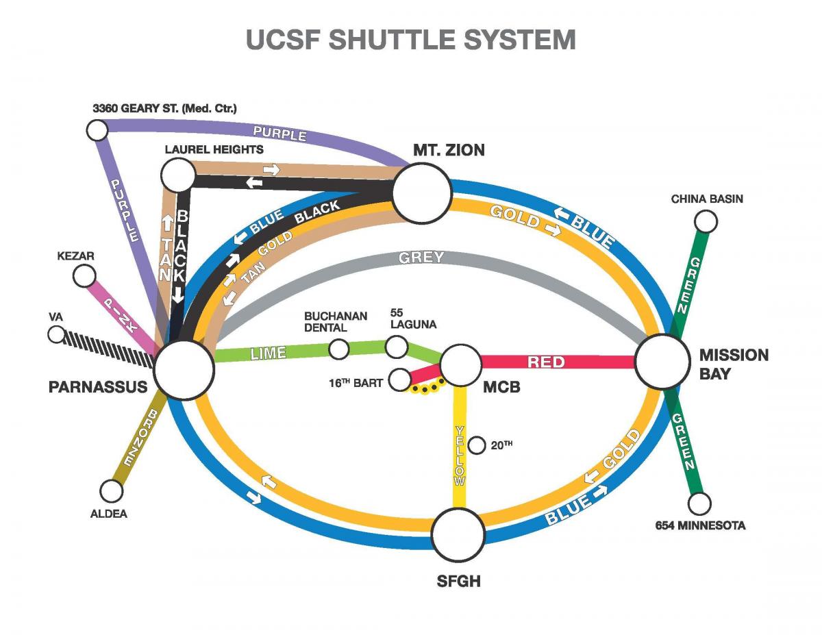 નકશો ucSF શટલ 